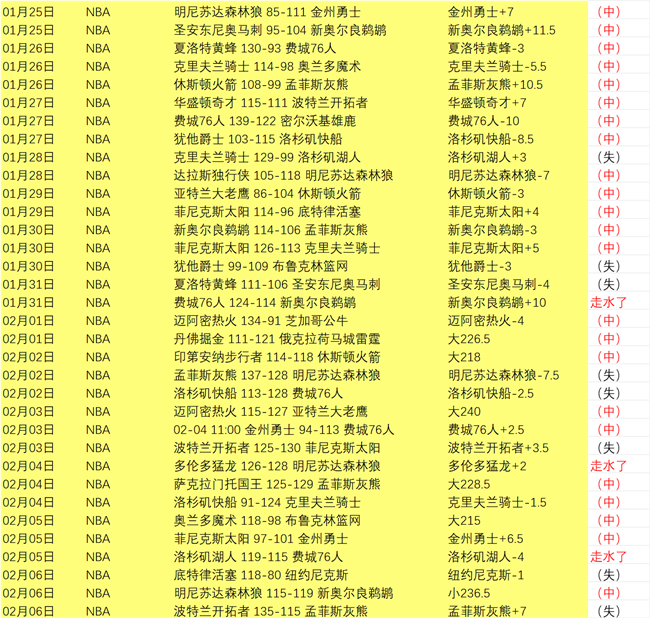 挑战连胜巅,切尔西冲击,英超五连霸,乐彩体育官网,LeCai,SPORTS,乐彩体育中国官网,LeCai体育平台,乐彩体育服务