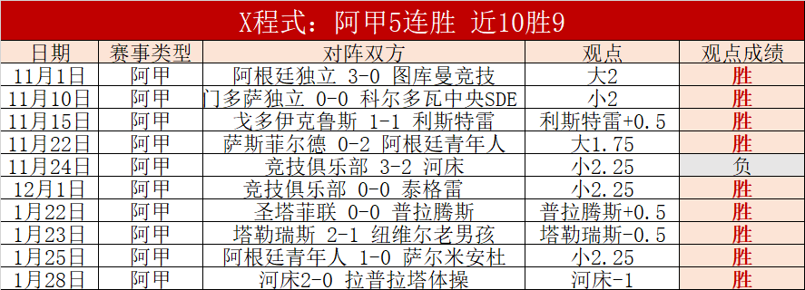 新疆大乐透,期号专家推,主场对深圳,乐彩体育官网,LeCai,SPORTS,乐彩体育中国官网,LeCai体育平台,乐彩体育服务