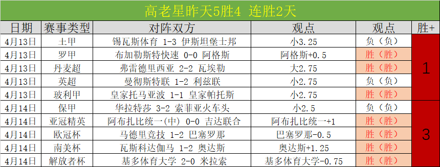 阿森纳,伯恩茅斯两,赛领先,乐彩体育官网,LeCai,SPORTS,乐彩体育中国官网,LeCai体育平台,乐彩体育服务