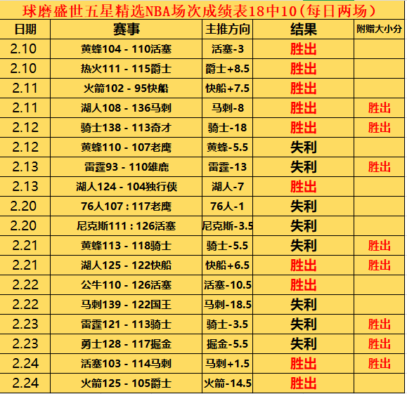 卡塞米罗荣,获英超第,轮最佳球员,乐彩体育官网,LeCai,SPORTS,乐彩体育中国官网,LeCai体育平台,乐彩体育服务