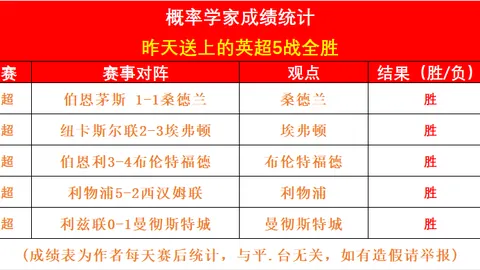 CSD将快速处理奥尔莫案件，巴塞罗那财务困境不影响裁决结果