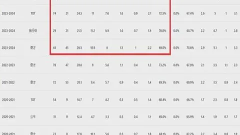 大乐透期号专家质合分析推荐：都灵对帕尔马赛况