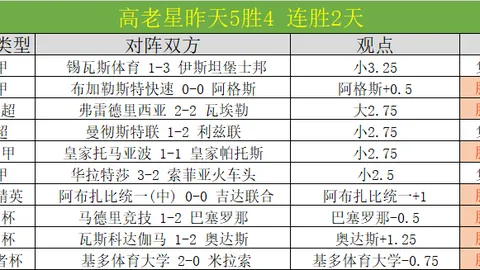 阿森纳1-2伯恩茅斯两赛领先9分 约克雷斯进球难挽败局