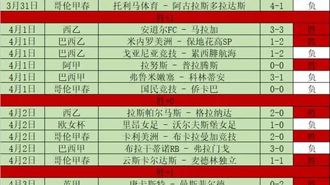 NBA昨3胜2+23胜16 手握赛点能否横扫